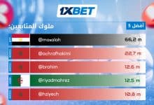 ملوك المتابعة - أشهر لاعبي كرة القدم العرب على إنستغرام