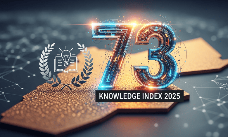 للعام الثالث توالياً.. الأردن يتقدم عالمياً ويحصد المرتبة 73 في مؤشر المعرفة 2025